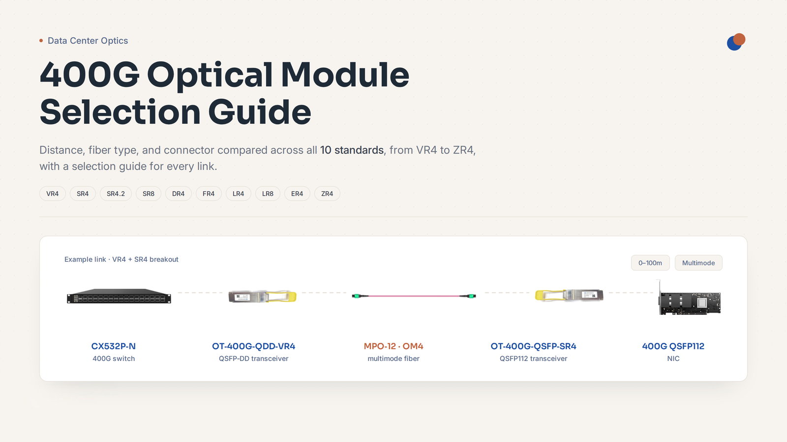 400g-optical-module-selection-guide-cover-1600x900.png