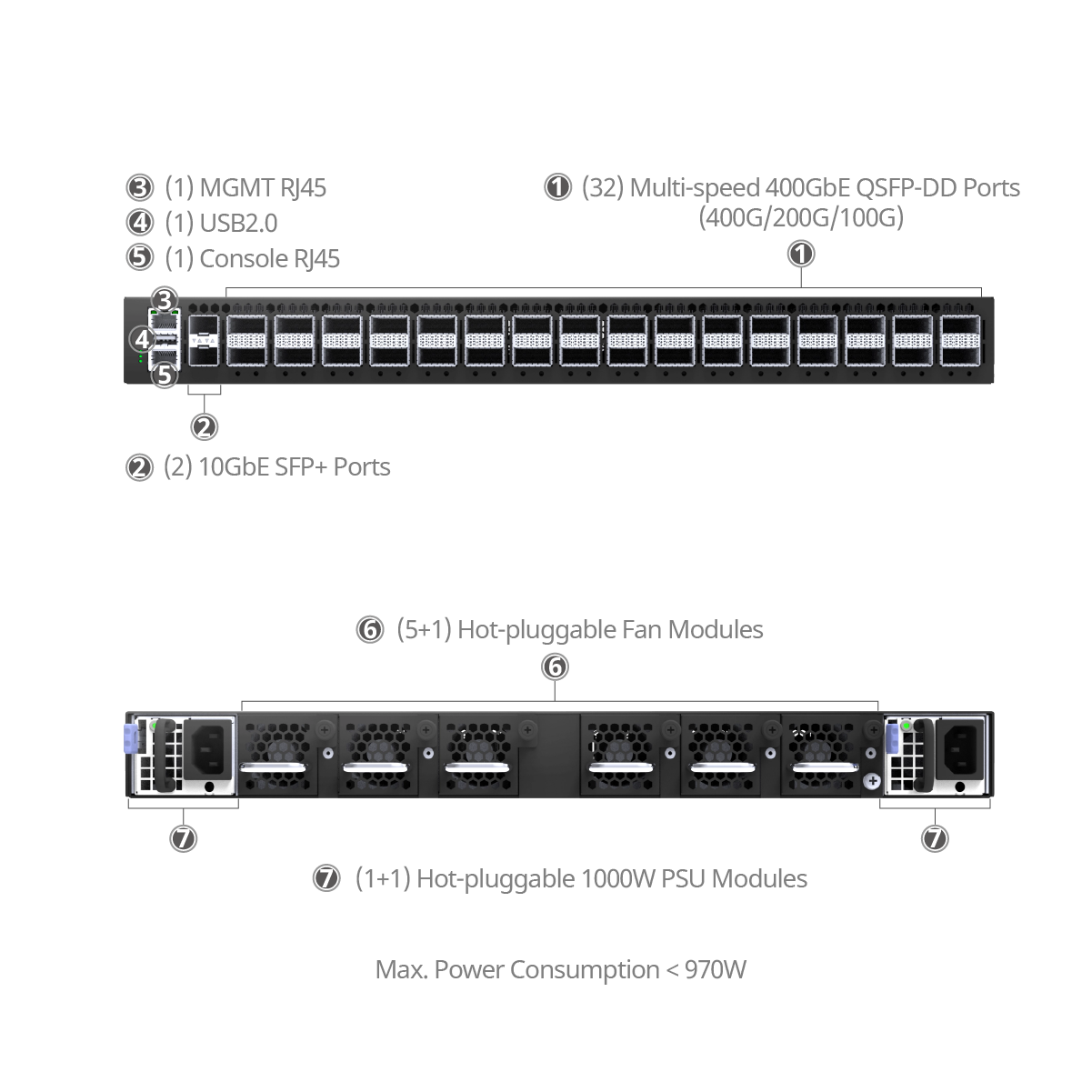 Enterprise SONiC 32x400G Data Center Switch
