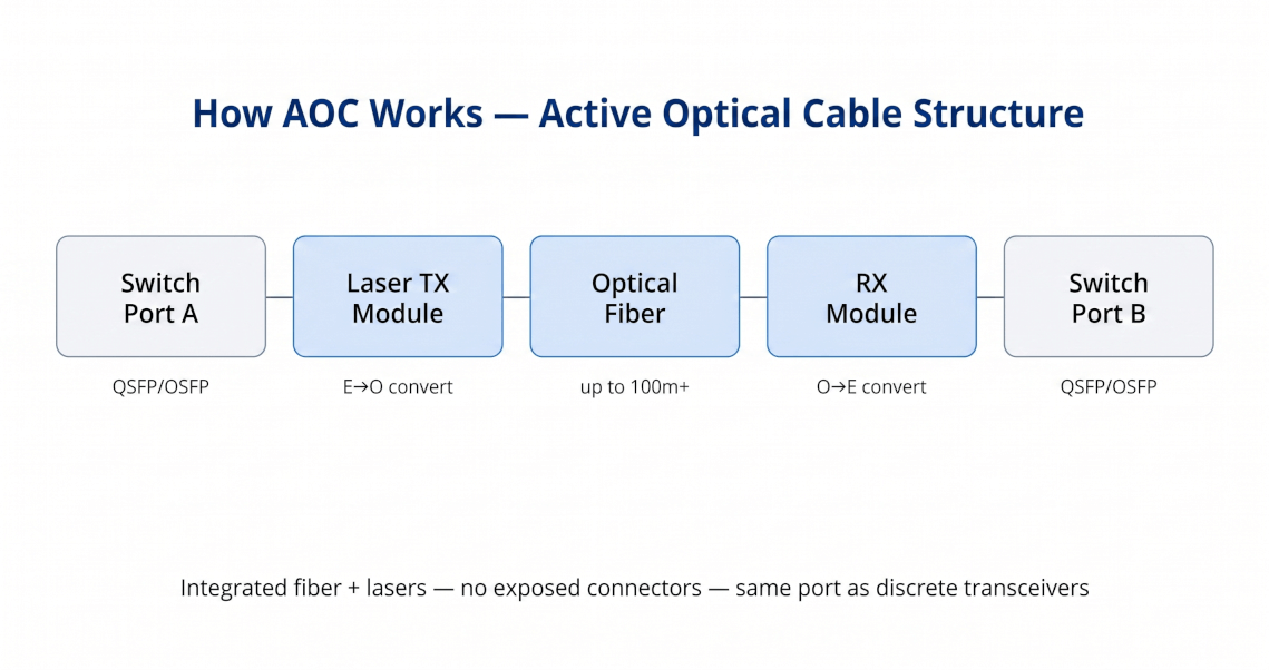 active-optical-cable-structure