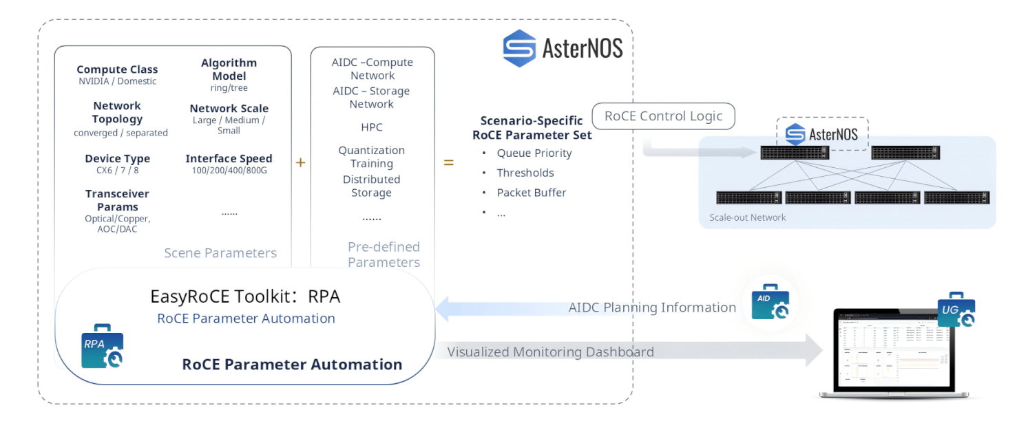 simple-deployment-rpa-roce-parameter-automation
