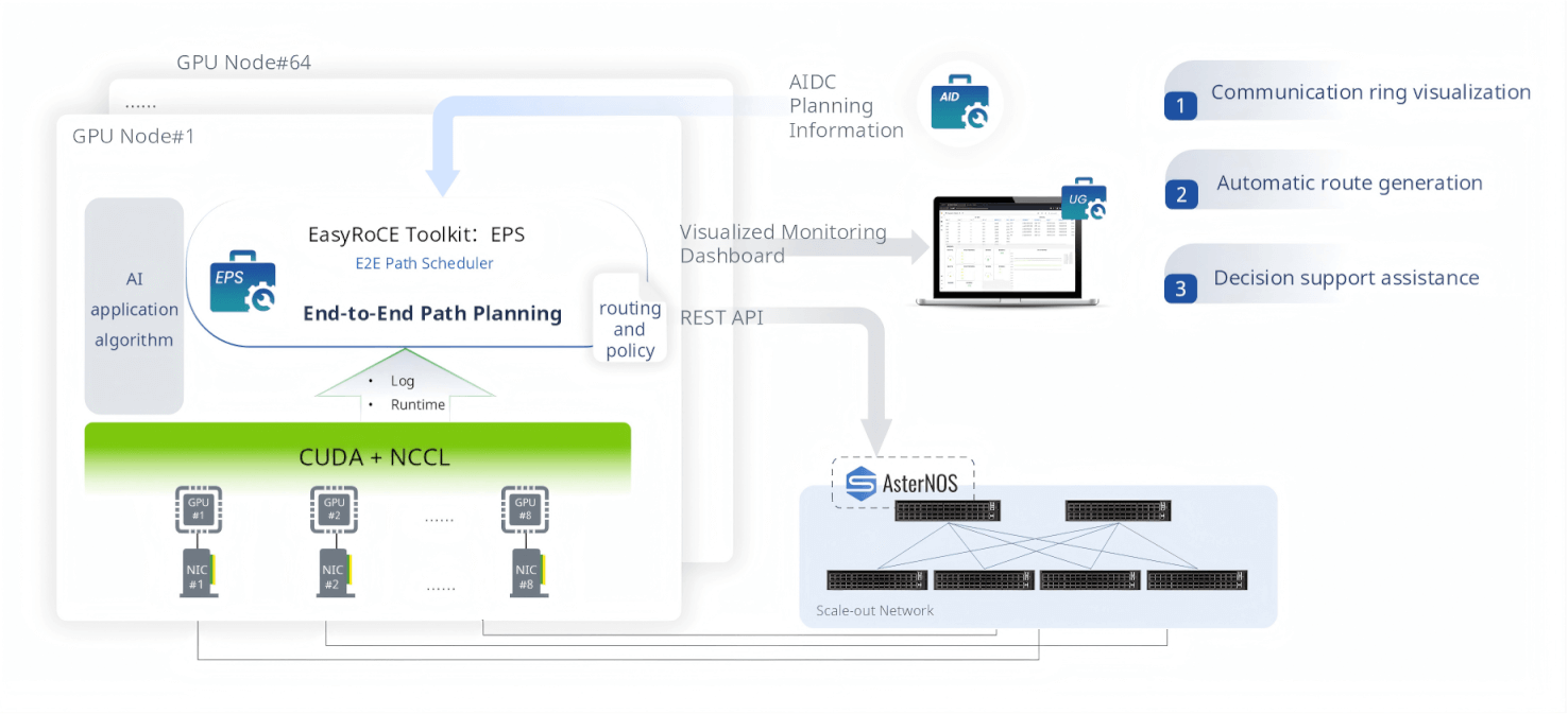 smart-traffic-control-eps-end-to-end-path-scheduler